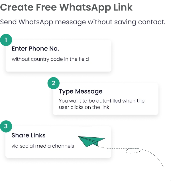 steps for create free WhatsApp Link